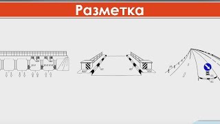 Дорожная разметка с пояснениями / Урок ПДД дорожная разметка