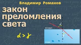 ПРЕЛОМЛЕНИЕ СВЕТА закон 8 класс физика Перышкин