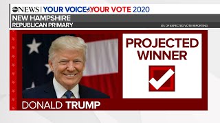 Trump projected to win New Hampshire Republican primary | ABC News