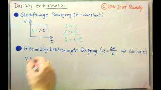 Physik ►Kinematik ►Gleichmäßig beschleunigte Bewegung ► Weg-Zeit-Gesetz ► Herleitung