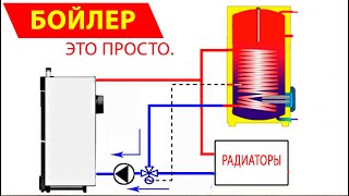 Как  и зачем монтировать бойлер косвенного нагрева