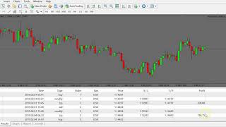 ASTRO AUTO TRADER...FROM 250$ INITIAL DEPOSIT  MAKE 1200$ PROFIT IN 30 DAYS..HOW ?