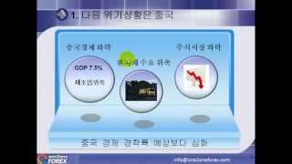 FX마진거래 l 중국이 다음 위험요인이다?(Weekly, Mar.23,2012)