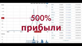 Как на падающем рынке получить сверхприбыль? От 200 до 500% на хранении монет в AMIR CAPITAL