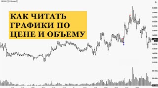 Как Читать Графики по Объемам и Барам - Анализ Контекста