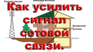 Как усилить сигнал сотовой связи (МТС, Билай, Мегафон, Теле2)