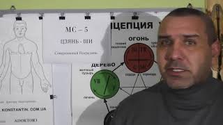 Срединный НЕРВ и точки Акупунктуры.