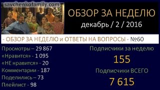 #Ответы на вопросы #Обзор 60 Знакомство дни рождения многодетная семья Савченко