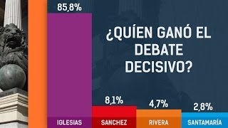 PABLO IGLESIAS GANA EL DEBATE DECISIVO, Según varios Periódicos