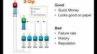 Network Marketing: 7 Width vs. Depth, 2-up, Comp Plans