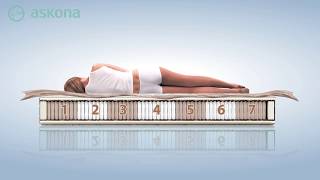 Матрас Askona Family Care