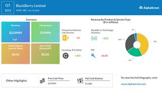 BlackBerry (NYSE: BB) Q3 2019 Earnings Call