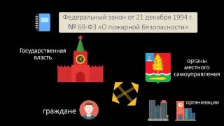 Пожарно технический минимум