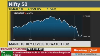 Market Wrap: Sensex, Nifty Rebound From 6-Month Low