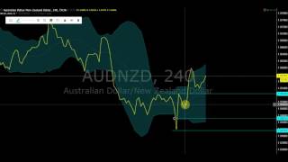 Bollinger Stratejisi İle İşlem  /Soner Kaya    02169001940