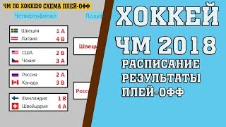 Хоккей. Чемпионат мира 2018. Результаты. Расписание. Россия Канада