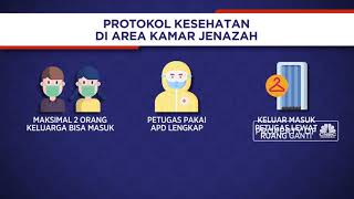 Protokol Kesehatan Di Area Kamar Jenazah