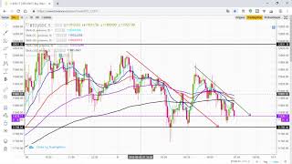 ?BITCOIN! COMO ANALISAR O GRÁFICO PARA ENTRADAS E SAÍDAS