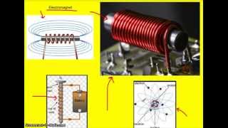 Mr Mitchell H-27 Magnetism & Electricity