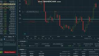 Как выставлять взаимоотменяемый ордер и трейлинг-стоп на Bitfinex