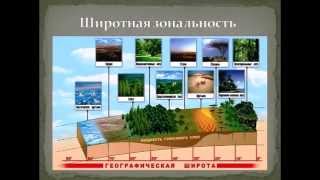 Природные зоны широтная зональность и высотная поясность