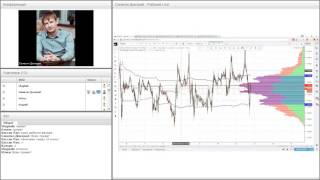 Профиль объема TradingView