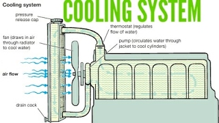How COOLING SYSTEM of engine works??
