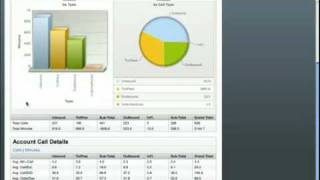 Call Analytics Demo | Jive Communications