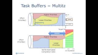 Lean Leadership Training: Lean Project Management and Visual Work Management (Part 2)