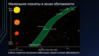 ВШЭ, 2020 (осенний семестр). Майнор, астрофизика. Лекция 5, часть 2
