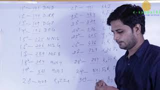 How To Learn Square By Mnemonics method for ssc ,bank ,Railway, Board Exam, CDS, || By A.K. MISHRA
