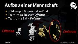 Football-Regeln für Anfänger Teil-1