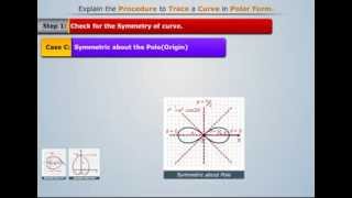 Tracing Curve in Polar Form - Magic Marks