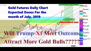 Gold Futures   Expected Trading Zones For The Month Of July, 2019