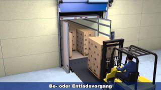 ANC OTOMATİK KAPI-HÖRMANN YÜKLEME SİSTEMLERİ 1 /http://www.bursaotomatikkapisistemleri.com/