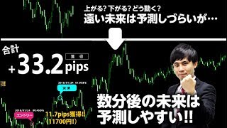 秒速スキャルFXを初心者がお試しで使ってみて、どのように稼げるのか検証