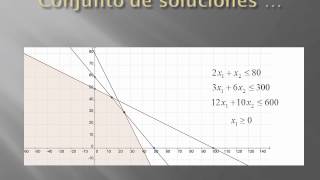 Programación Lineal. Solución gráfica, caso I