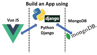Django + MongoDB + Vue JS | full-stack app tutorial
