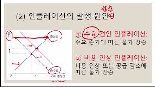 11학년 경제 3단원 물가와 인플레이션