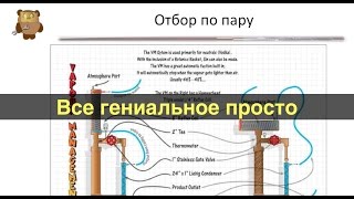 Основные типы ректификационных колонн. Выбор лучшего конструктива.Часть 2.