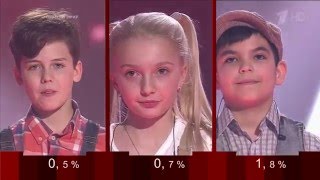 Сосо Павлиашвили - Небо на ладони | Голос Дети 3 2016 Экстра