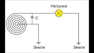 Однопроводная система Тесла - основной Секрет