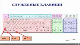 освоить компьютер для чайников бесплатно