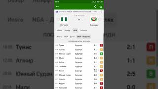 Прогноз на матч Нигерия - Бурунди