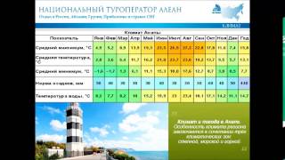 Анапа. Описание курота от Национального туроператора Алеан / АЛЕАН / www.alean.ru / Отдых в Анапе