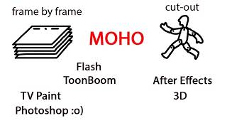 Moho для аниматоров, лекции для Союзмультфильма. Часть 1
