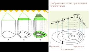 География 5-6 классы, Алексеев, $10 "Земная поверхность на плане и карте" (2).