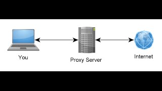 Proxies & Servers For Sneaker Bots 101