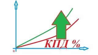 Промывка теплообменника газового котла от накипи. Повышение КПД котла