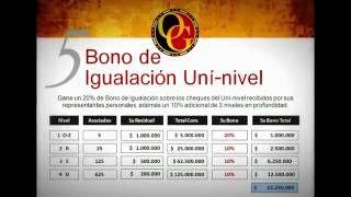Presentacion Organo Gold 2013